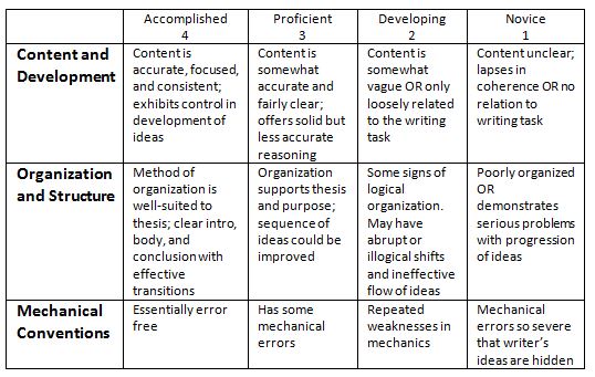 rubrics for academic essays