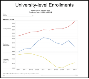 University-level enrollment